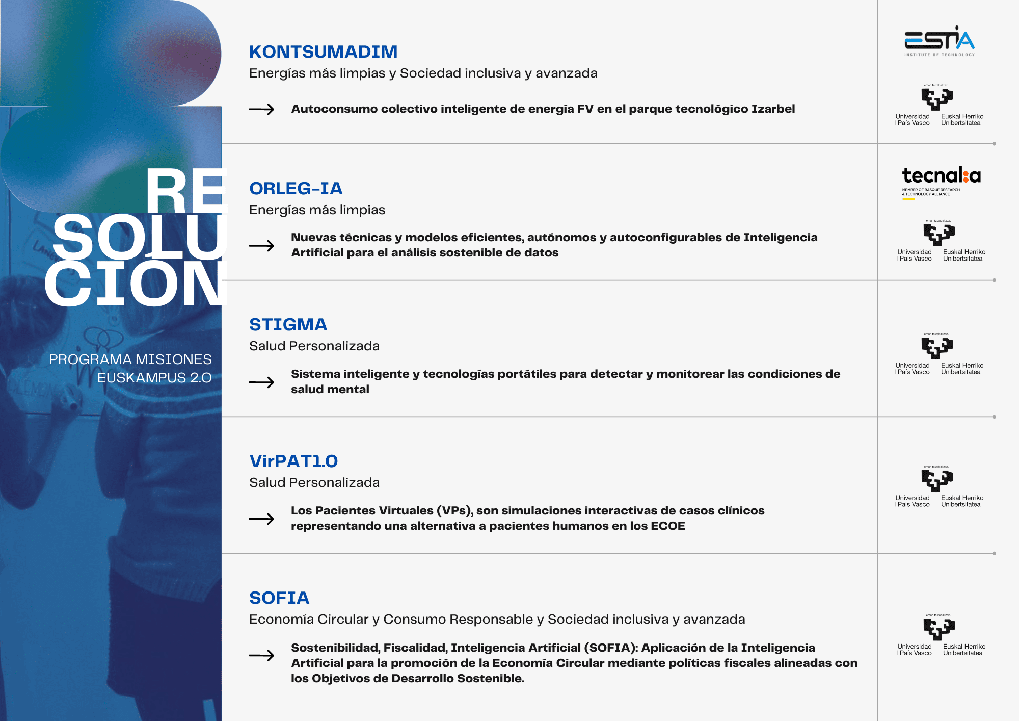 resultados misiones 2.0.